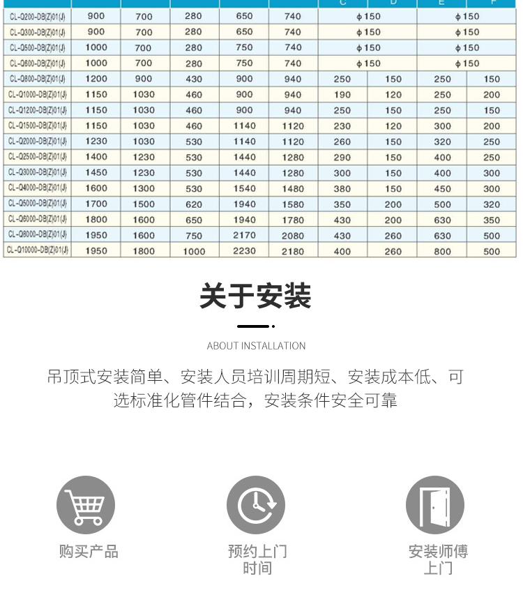 新風(fēng)凈化機組性能
