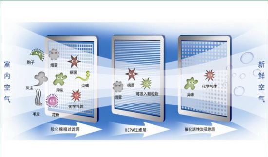 除霾新風(fēng)系統(tǒng)安裝